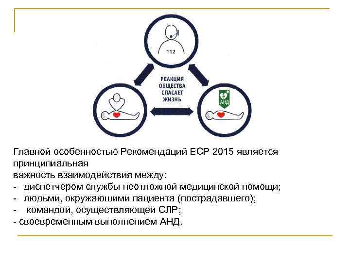 Главной особенностью Рекомендаций ЕСР 2015 является принципиальная важность взаимодействия между: диспетчером службы неотложной медицинской