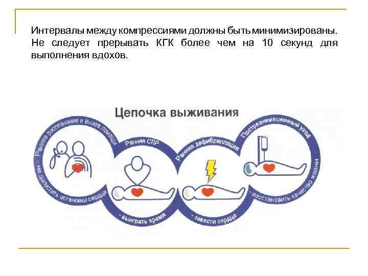 Интервалы между компрессиями должны быть минимизированы. Не следует прерывать КГК более чем на 10