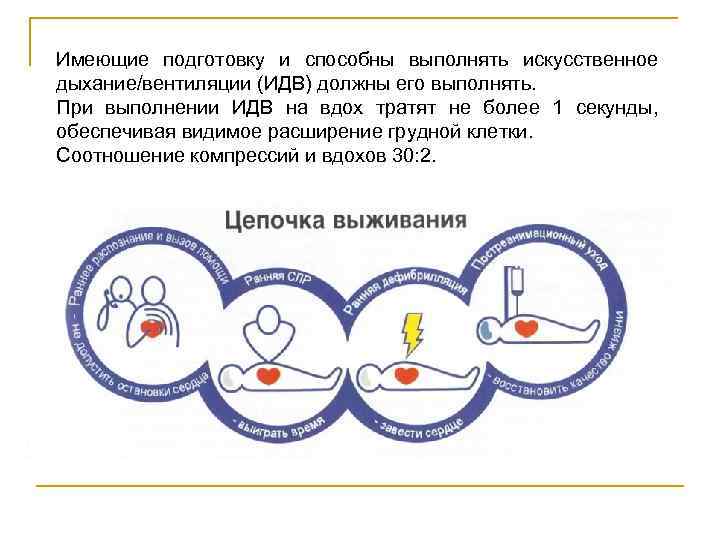 Подготовка иметь. КГК В сердечно легочной реанимации. СЛР заключается в проведении. Компрессии грудной клетки при СЛР следует выполнять с частотой.