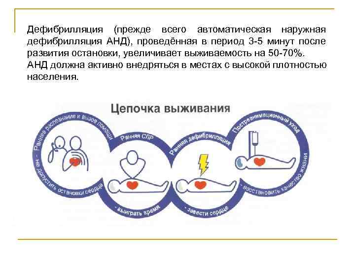 Дефибрилляция (прежде всего автоматическая наружная дефибрилляция АНД), проведённая в период 3 5 минут после