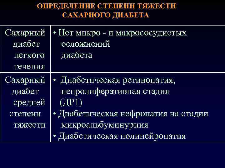 ОПРЕДЕЛЕНИЕ СТЕПЕНИ ТЯЖЕСТИ САХАРНОГО ДИАБЕТА Сахарный • Нет микро - и макрососудистых диабет осложнений