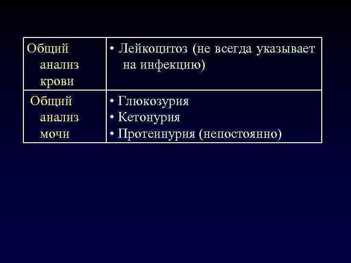 Общий анализ крови Общий анализ мочи • Лейкоцитоз (не всегда указывает на инфекцию) •