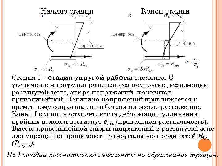 Начало стадии