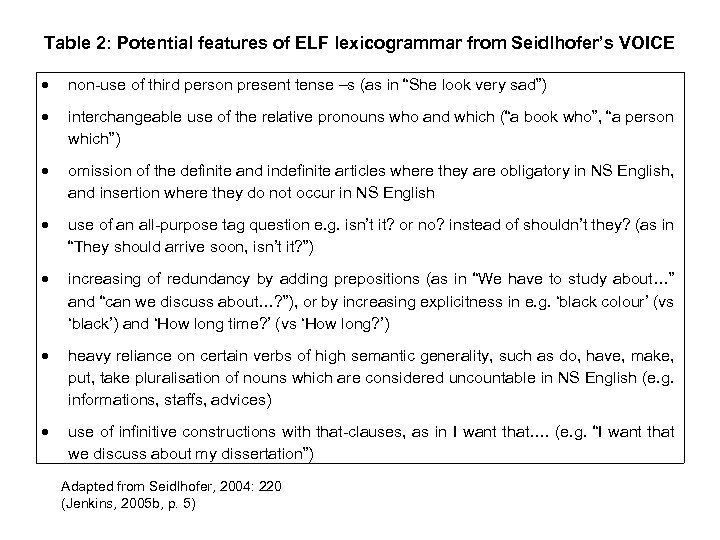 Table 2: Potential features of ELF lexicogrammar from Seidlhofer’s VOICE non-use of third person