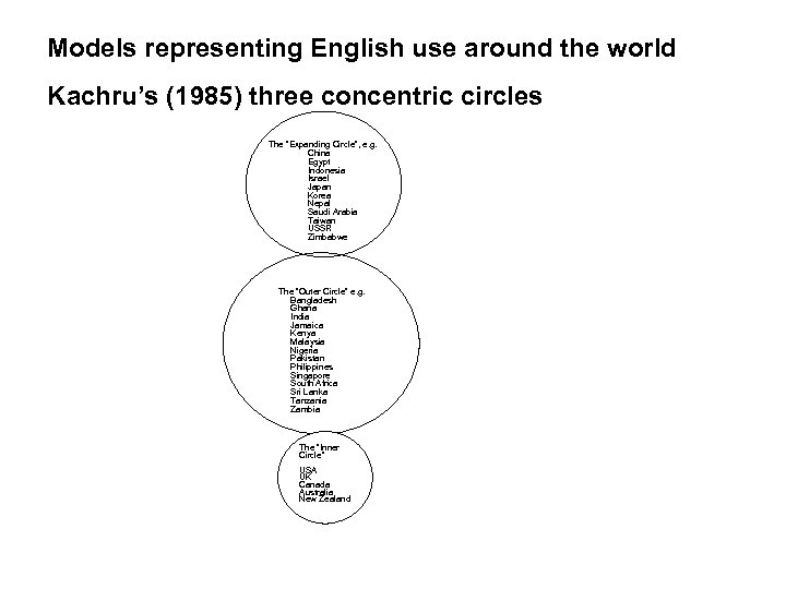 Models representing English use around the world Kachru’s (1985) three concentric circles The “Expanding