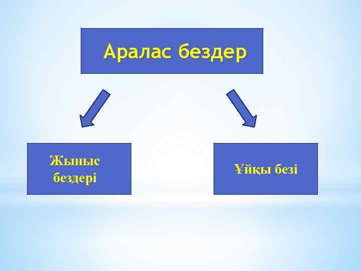 Аралас бездер Жыныс бездері Ұйқы безі 