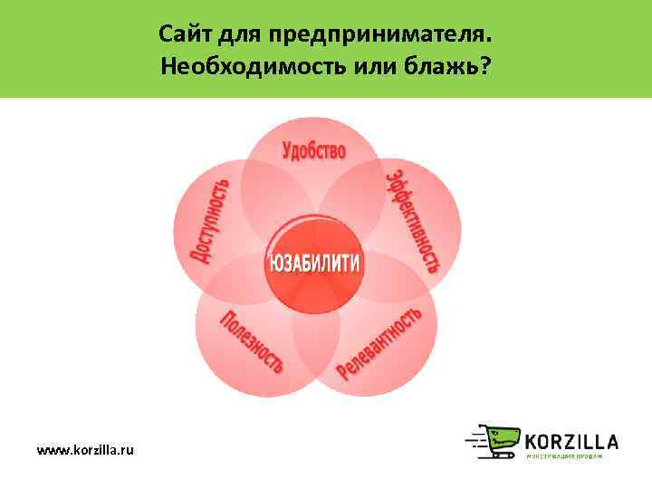 Сайт для предпринимателя. Необходимость или блажь? www. korzilla. ru 