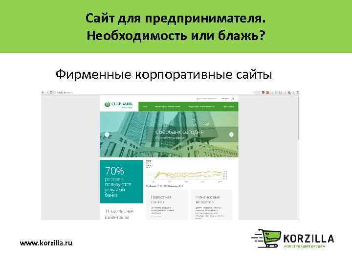 Сайт для предпринимателя. Необходимость или блажь? Фирменные корпоративные сайты www. korzilla. ru 