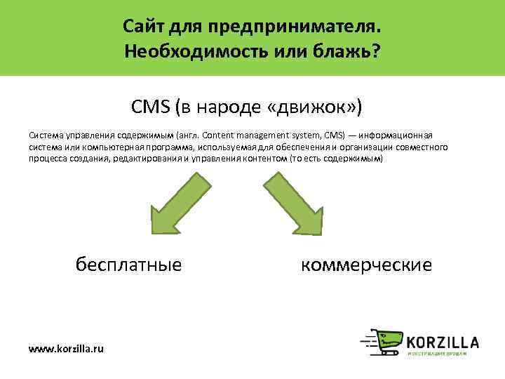Сайт для предпринимателя. Необходимость или блажь? CMS (в народе «движок» ) Система управления содержимым