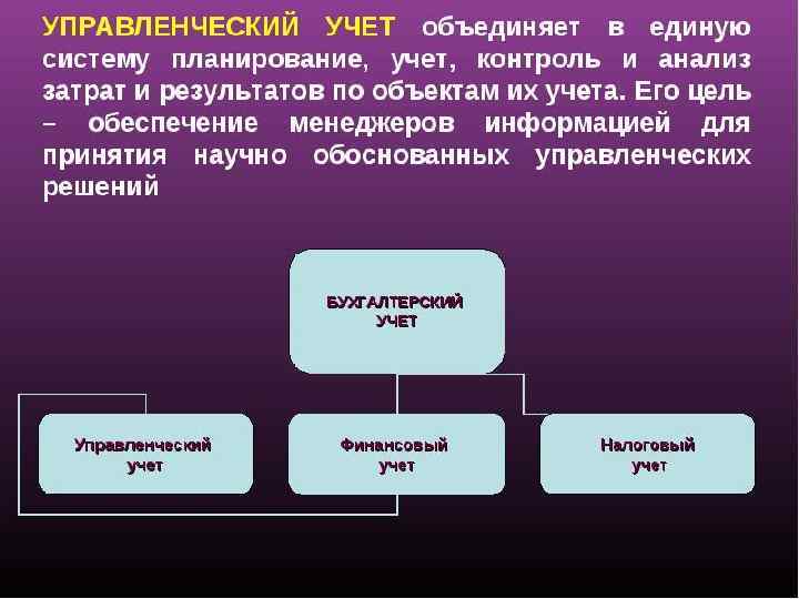 Учет это. Управленческий учет. Данные управленческого учета. Управленческий учет для чайников.