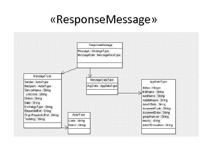  «Response. Message» 