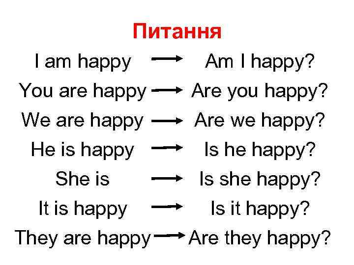 Питання I am happy Am I happy? You are happy We are happy He