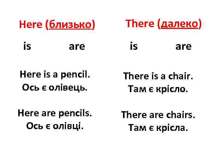 Here (близько) is are There (далеко) is are Here is a pencil. Ось є