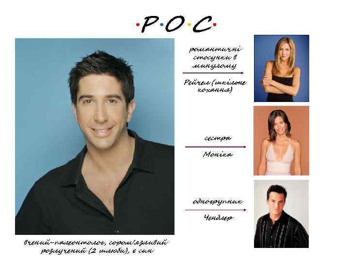 РОС романтичні стосунки в минулому Рейчел (шкільне кохання) сестра Моніка одногрупник Чендлер вчений-палеонтолог, сором'язливий