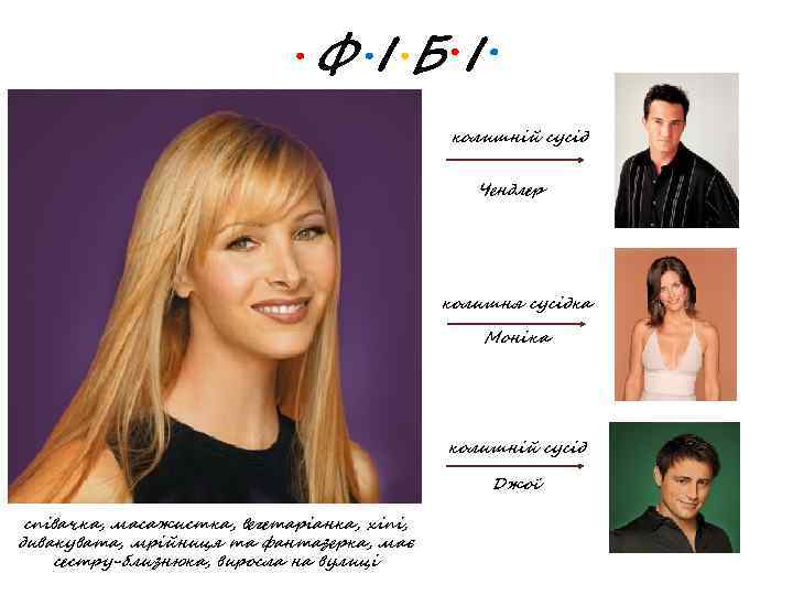 ФІБІ колишній сусід Чендлер колишня сусідка Моніка колишній сусід Джої співачка, масажистка, вегетаріанка, хіпі,