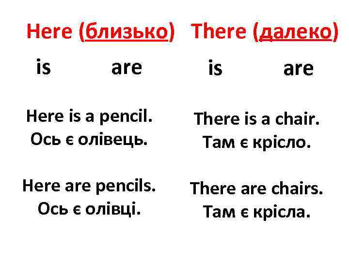 Here (близько) There (далеко) is are Here is a pencil. Ось є олівець. There