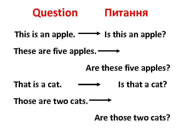 Question Питання This is an apple. Is this an apple? These are five apples.