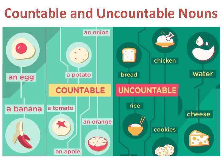 Countable and Uncountable Nouns 