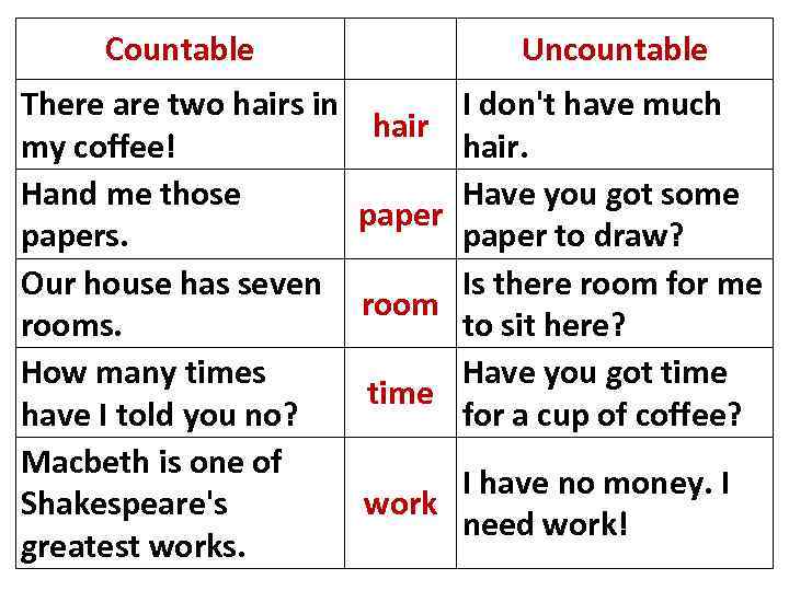 countable-and-uncountable-nouns-countable-nouns-nouns