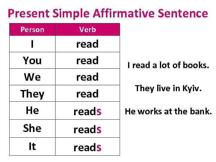 Wordwall sentences. Present simple positive правило. Present simple правила for Kids. Present simple affirmative правила. Present simple affirmative.