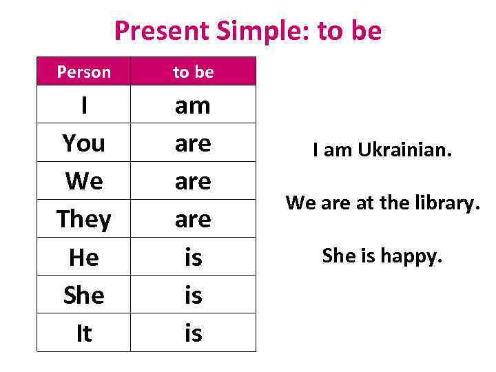 Present Simple: to be Person to be I You We They He She It