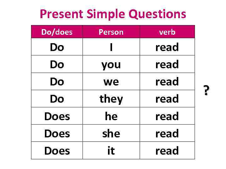 Do present