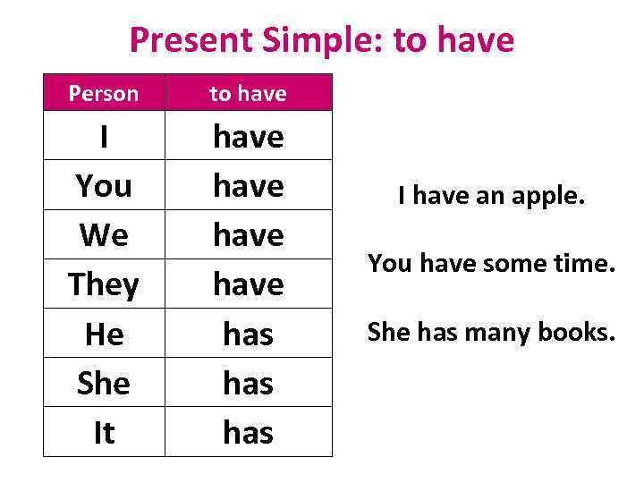 Макс донт хэв сек. Глагол to have в present simple. Глагол have в present simple таблица. Спряжение глагола have в present simple. Спряжение to have present simple.