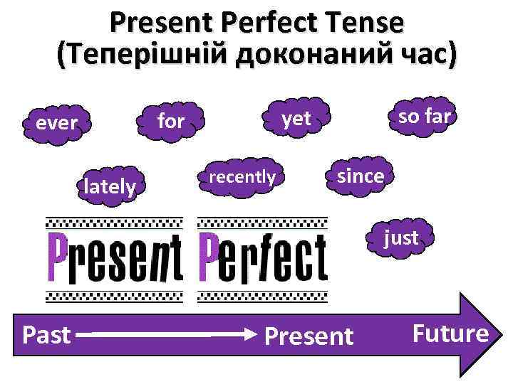 Present Perfect Tense (Теперішній доконаний час) lately so far yet for ever recently since