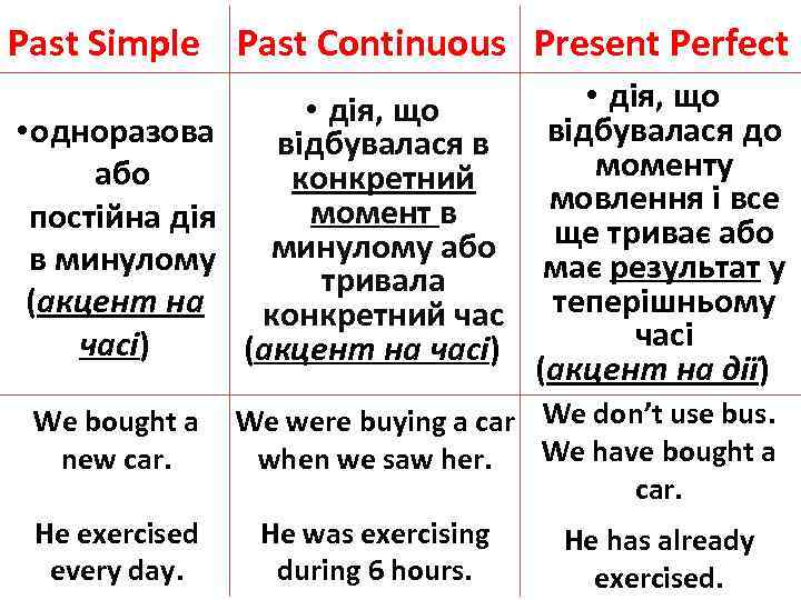 Past Simple Past Continuous Present Perfect • дія, що • одноразова відбувалася в або