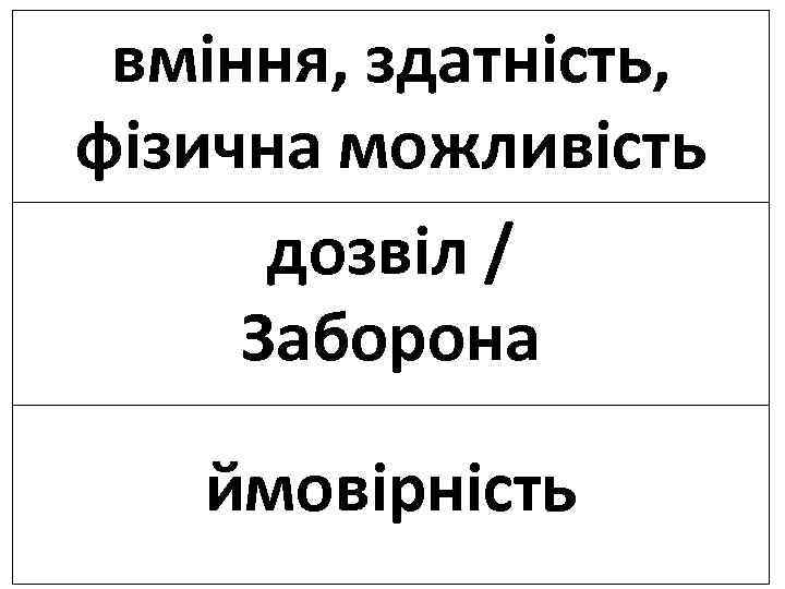 вміння, здатність, фізична можливість дозвіл / Заборона ймовірність 