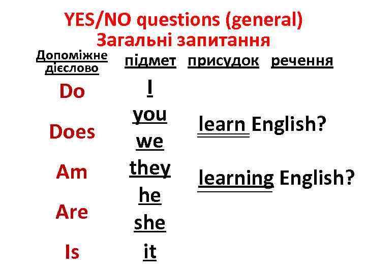 YES/NO questions (general) Загальні запитання Допоміжне дієслово Do Does Am Are Is підмет присудок