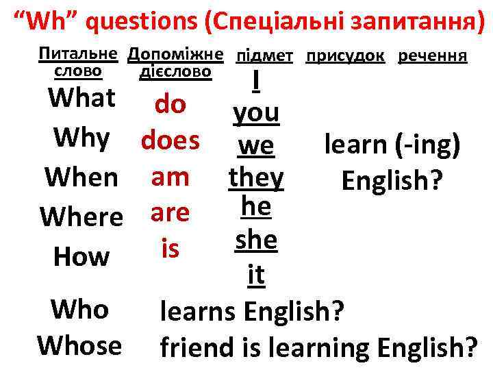 “Wh” questions (Спеціальні запитання) Питальне Допоміжне підмет присудок речення слово дієслово What Why When