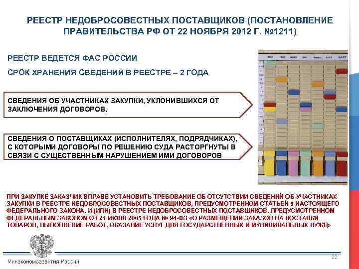 РЕЕСТР НЕДОБРОСОВЕСТНЫХ ПОСТАВЩИКОВ (ПОСТАНОВЛЕНИЕ ПРАВИТЕЛЬСТВА РФ ОТ 22 НОЯБРЯ 2012 Г. № 1211) РЕЕСТР