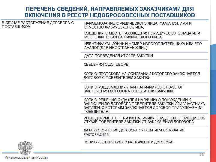 ПЕРЕЧЕНЬ СВЕДЕНИЙ, НАПРАВЛЯЕМЫХ ЗАКАЗЧИКАМИ ДЛЯ ВКЛЮЧЕНИЯ В РЕЕСТР НЕДОБРОСОВЕСНЫХ ПОСТАВЩИКОВ В СЛУЧАЕ РАСТОРЖЕНИЯ ДОГОВОРА