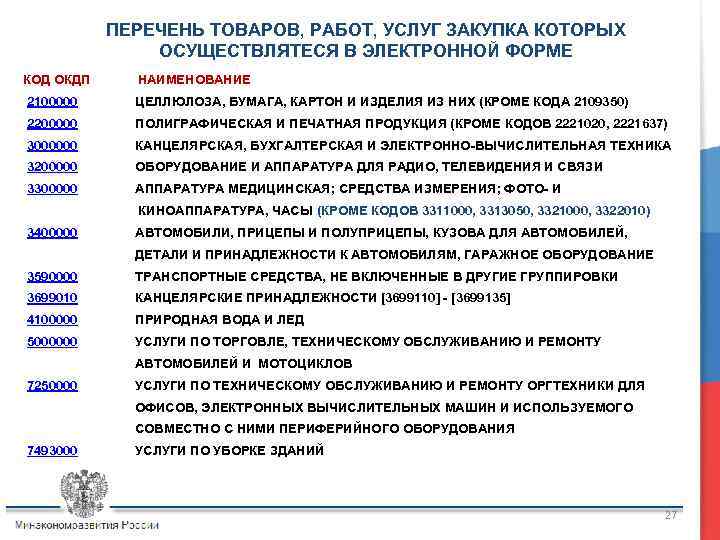 ПЕРЕЧЕНЬ ТОВАРОВ, РАБОТ, УСЛУГ ЗАКУПКА КОТОРЫХ ОСУЩЕСТВЛЯТЕСЯ В ЭЛЕКТРОННОЙ ФОРМЕ КОД ОКДП НАИМЕНОВАНИЕ 2100000