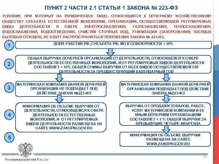 Организации попадающие под 223 фз. Пункт в статье закона это. Статья федерального закона.