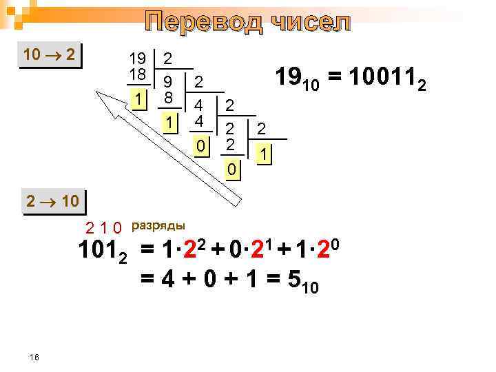 Перевод чисел 10 2 19 18 1 2 9 8 1 2 4 4