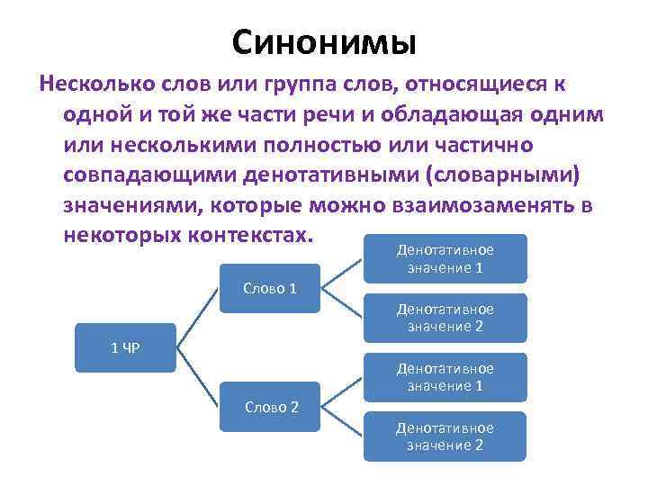 Нескольких синоним