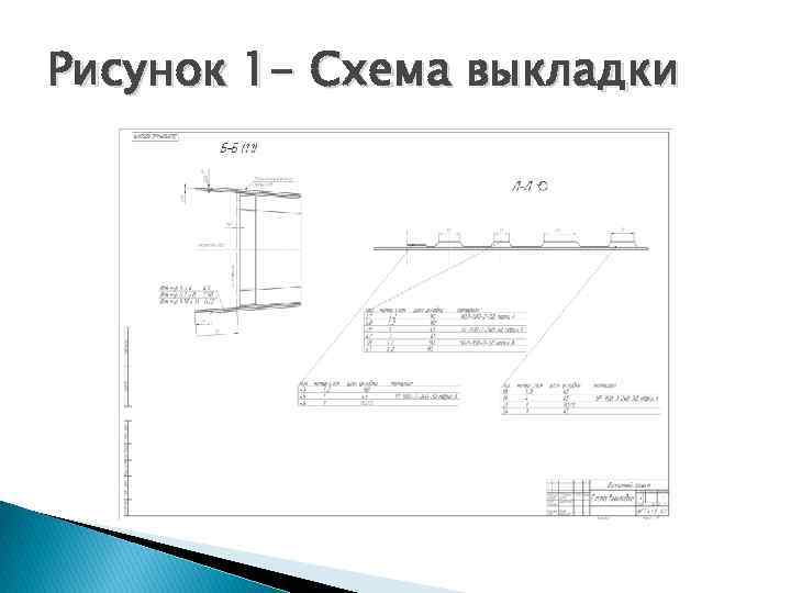 Рисунок 1 - Схема выкладки 