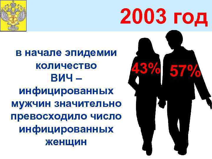 2003 год в начале эпидемии количество ВИЧ – инфицированных мужчин значительно превосходило число инфицированных