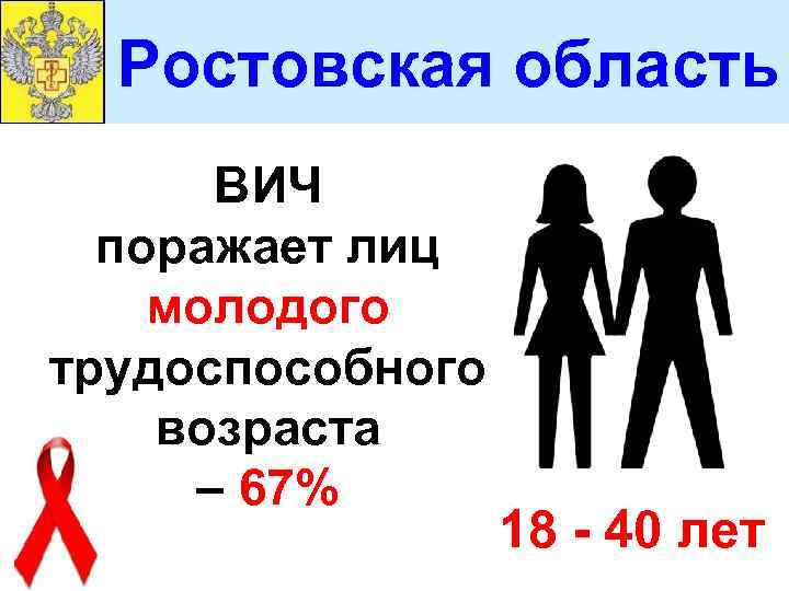 Ростовская область ВИЧ поражает лиц молодого трудоспособного возраста – 67% 18 - 40 лет