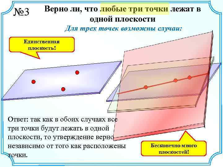 № 3 Верно ли, что любые три точки лежат в одной плоскости Для трех