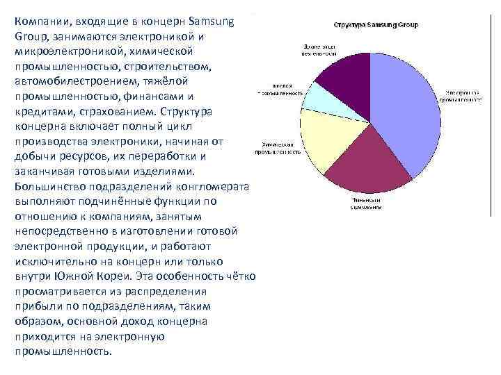 Компании, входящие в концерн Samsung Group, занимаются электроникой и микроэлектроникой, химической промышленностью, строительством, автомобилестроением,