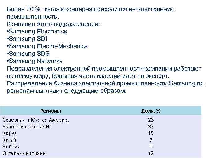 Более 70 % продаж концерна приходится на электронную промышленность. Компании этого подразделения: • Samsung