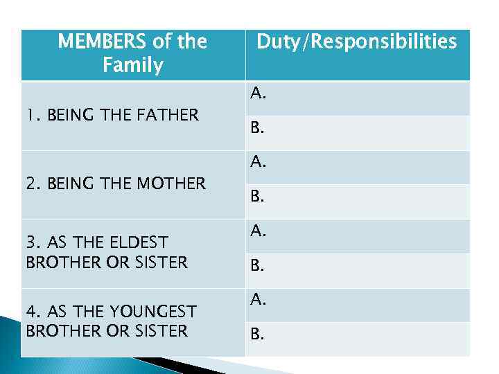 MEMBERS of the Family 1. BEING THE FATHER 2. BEING THE MOTHER 3. AS