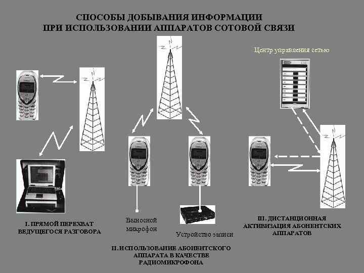 Основные принципы добывания информации презентация