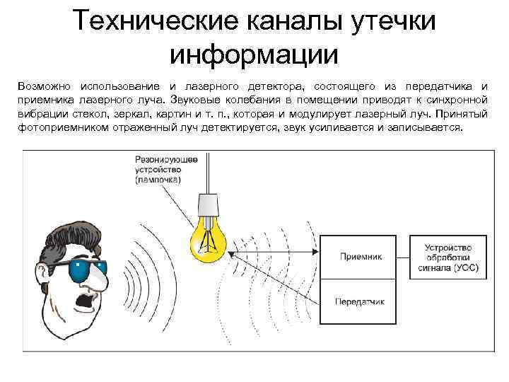 Каналы утечки