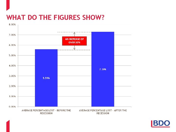 WHAT DO THE FIGURES SHOW? 