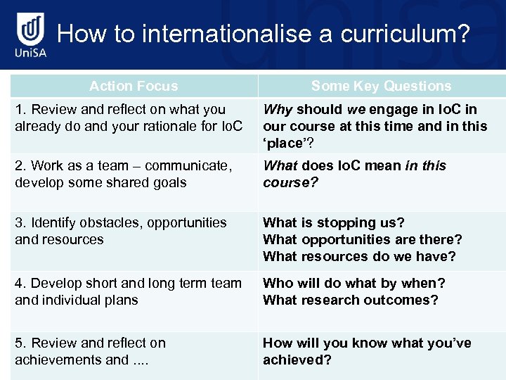 How to internationalise a curriculum? Action Focus Some Key Questions 1. Review and reflect