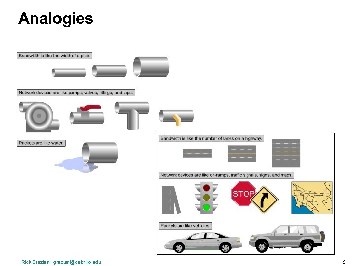 Analogies Rick Graziani graziani@cabrillo. edu 18 